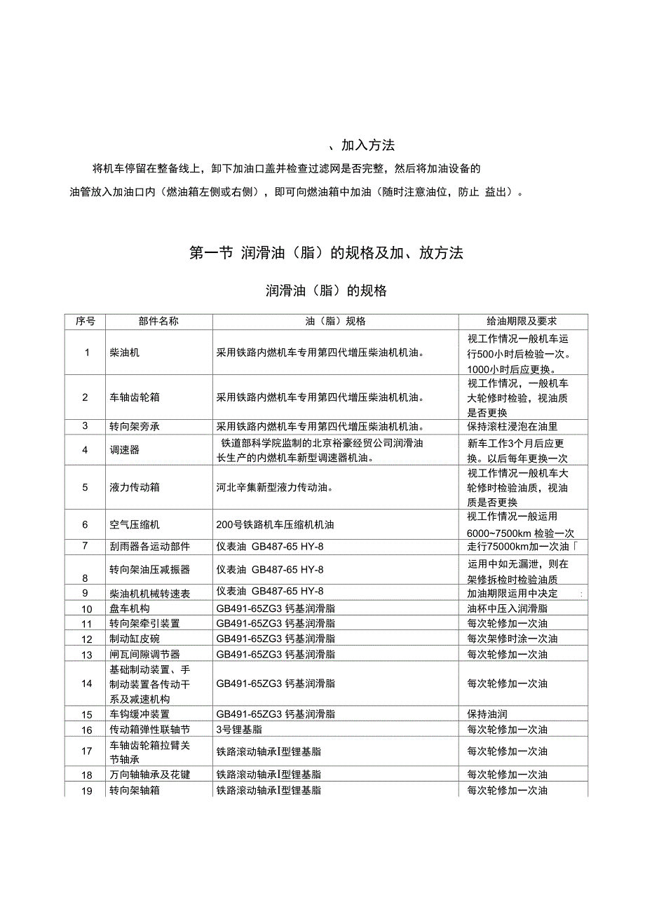 GK1C型内燃机车整备检查与操纵_第2页