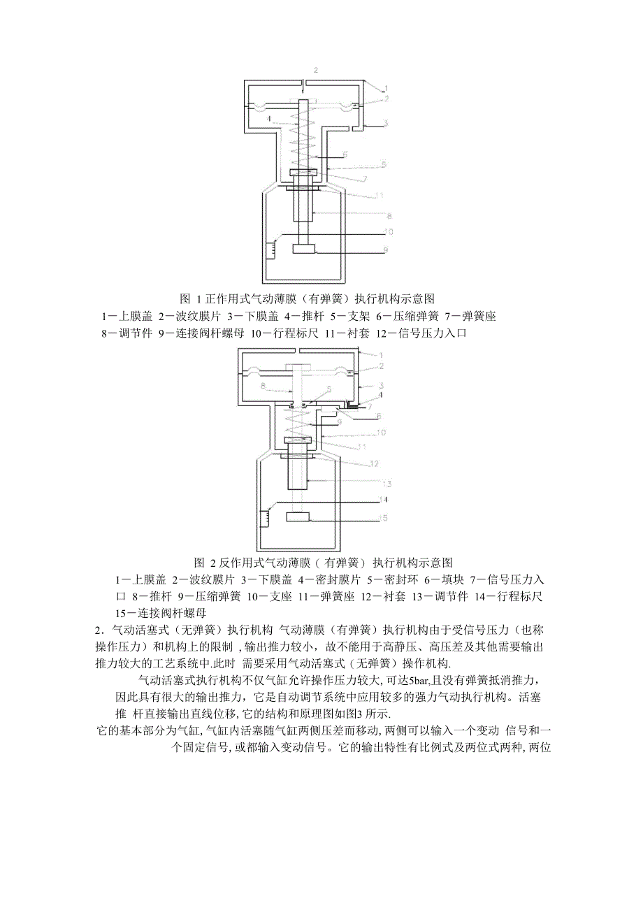 气动执行机构_第2页