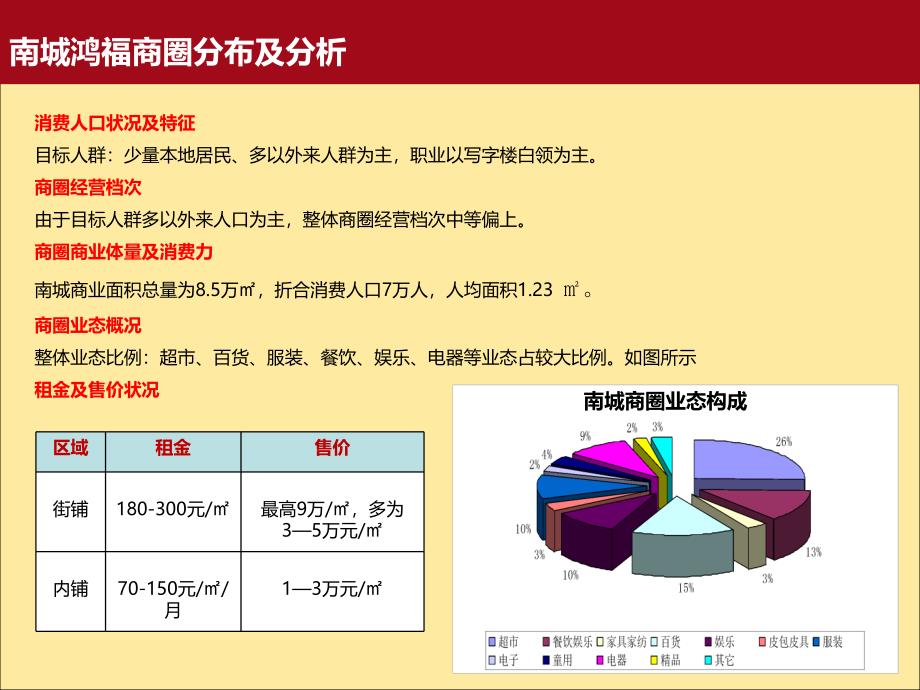 东莞主城区商业分布圈_第3页