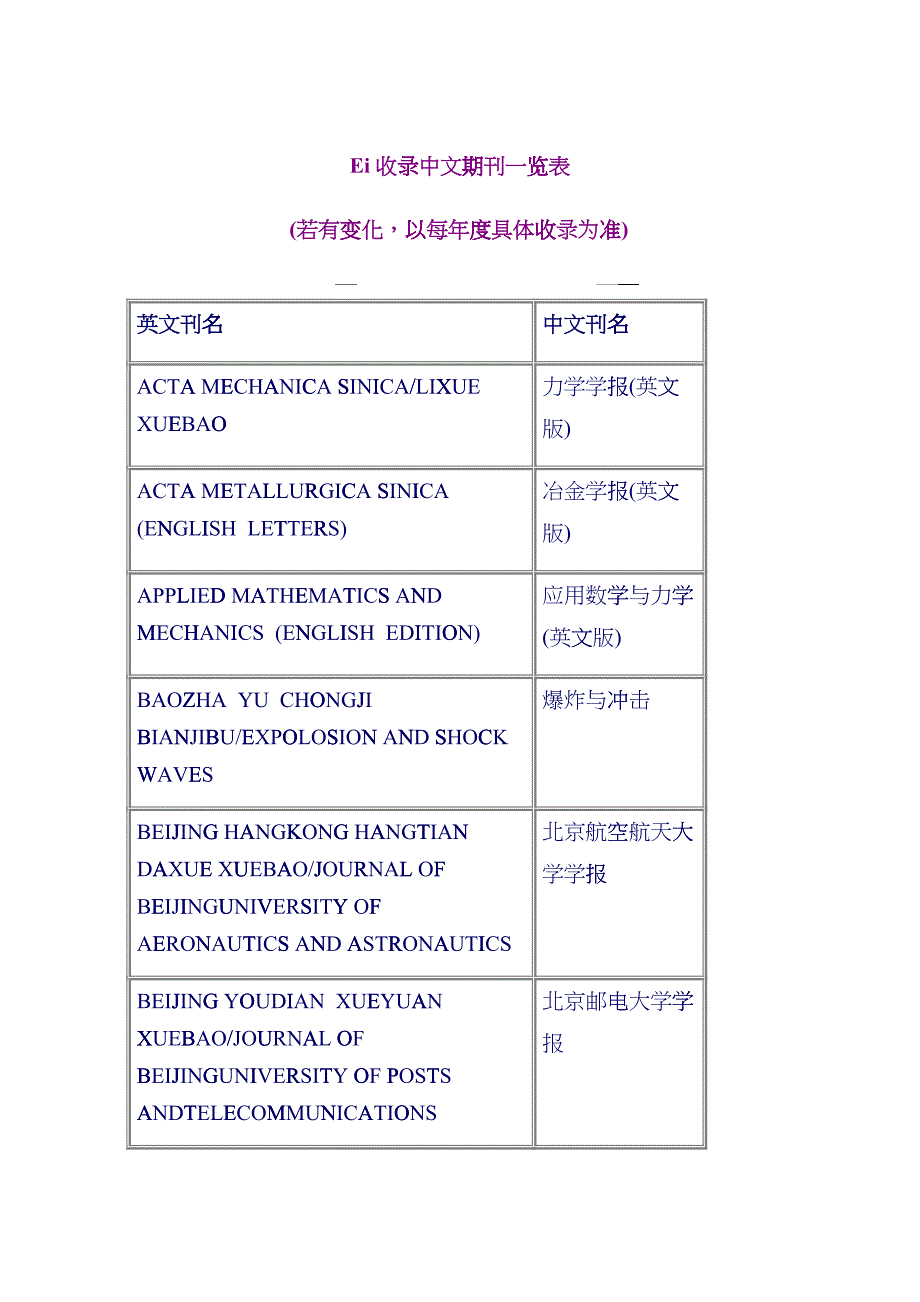 EI收录的中文期刊-电子科技大学图书馆oov_第1页