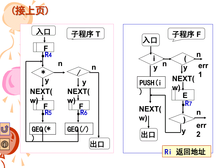 编译原理：第七章 中间语言(3)_第4页