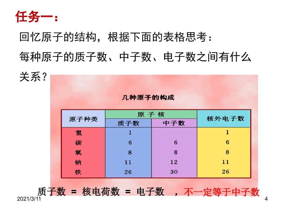 高中化学必修二第一章第二节核素和同位素_第4页