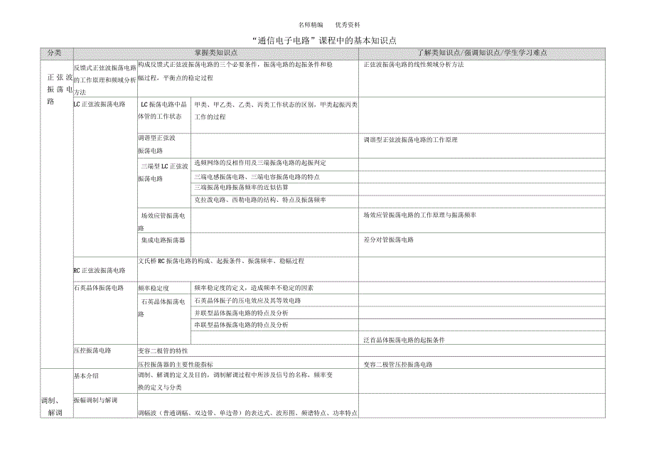 通信电子电路知识点_第3页