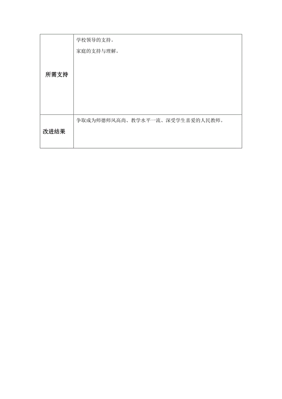 任务表单：个人教学问题改进计划（龙川县实验小学珠丽）_第3页