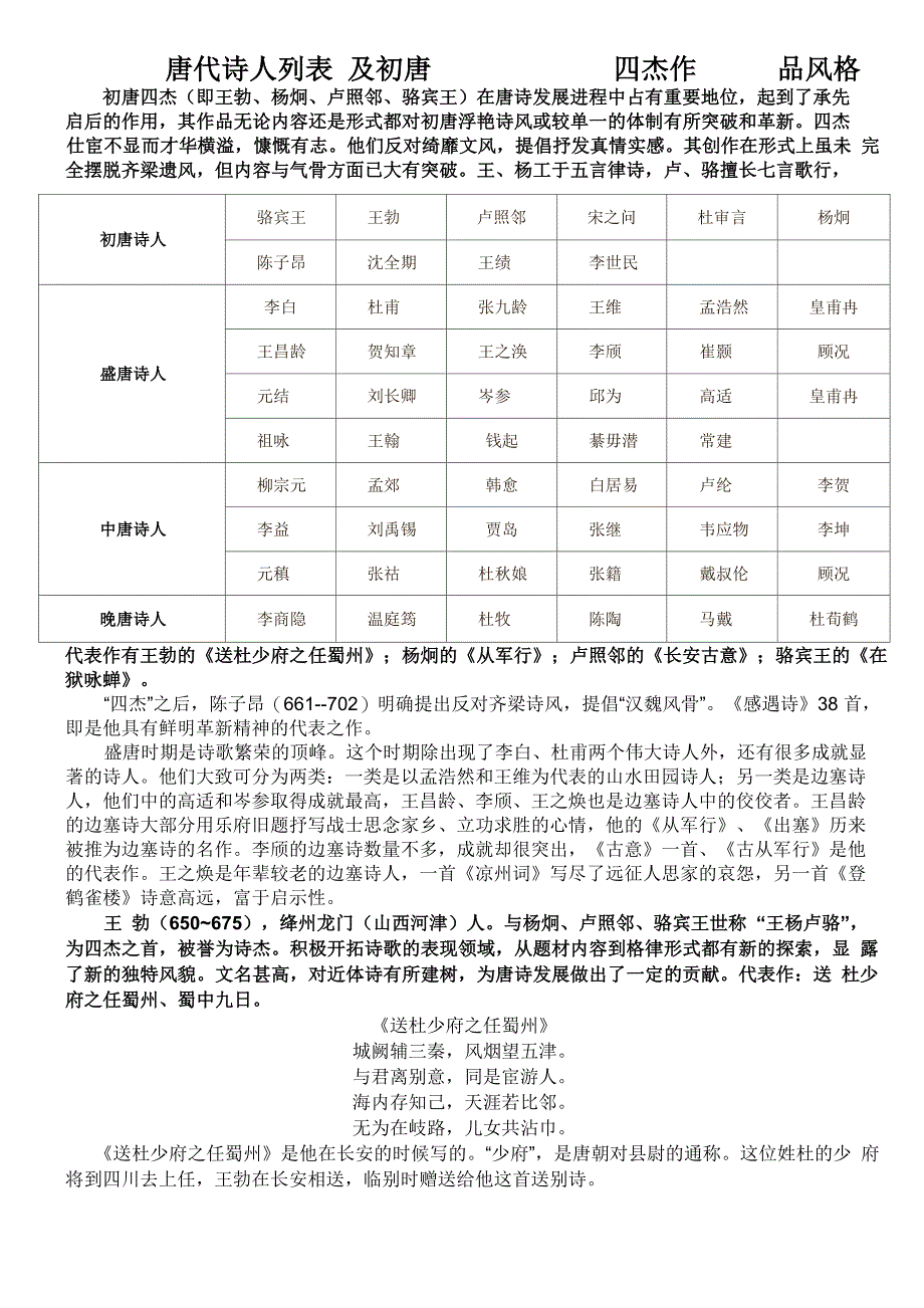 唐代诗人列表及其作品风格_第1页