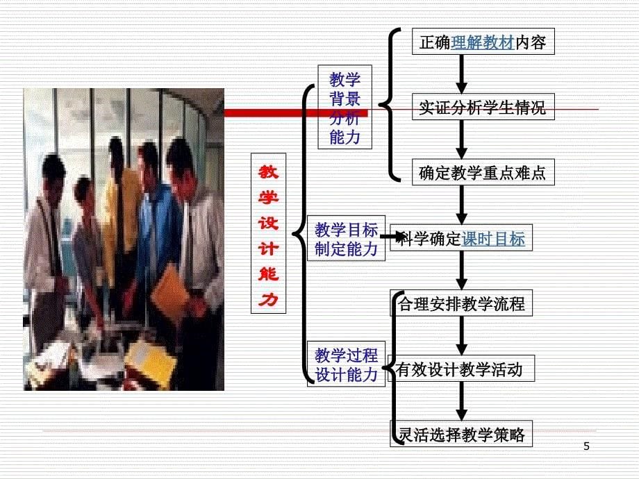 教学设计理念及基本内容_第5页