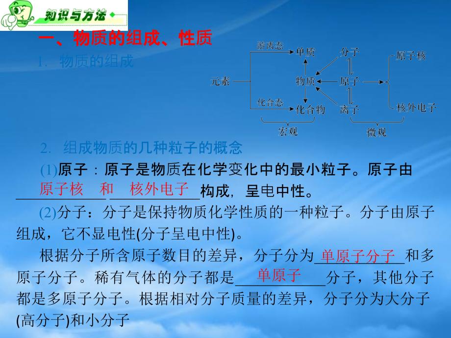 浙江省高三化学第1单元1讲物质的组成性质和分类复习课件新人教_第4页