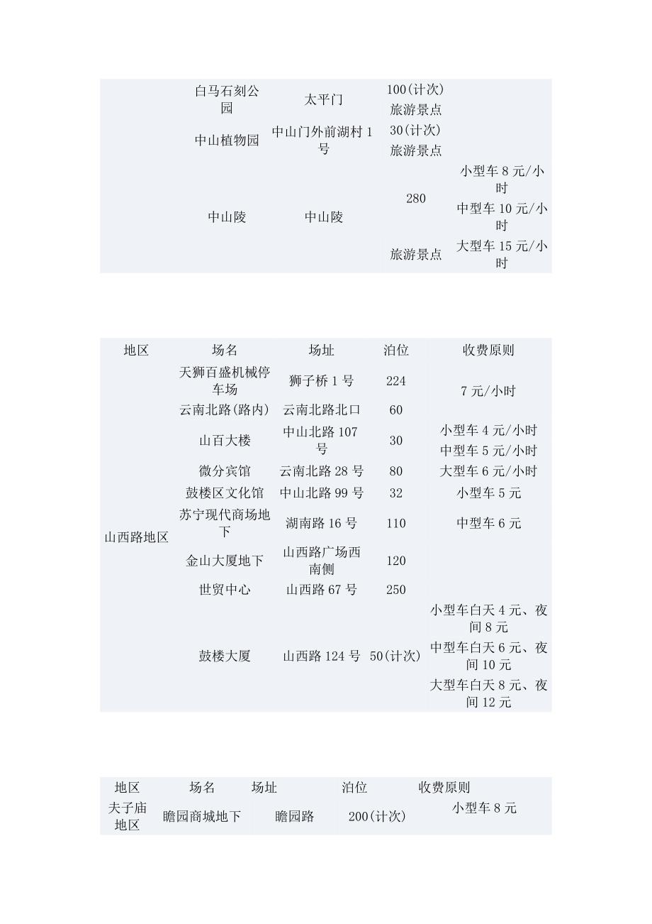 南京闹市区主要停车场一览表_第3页