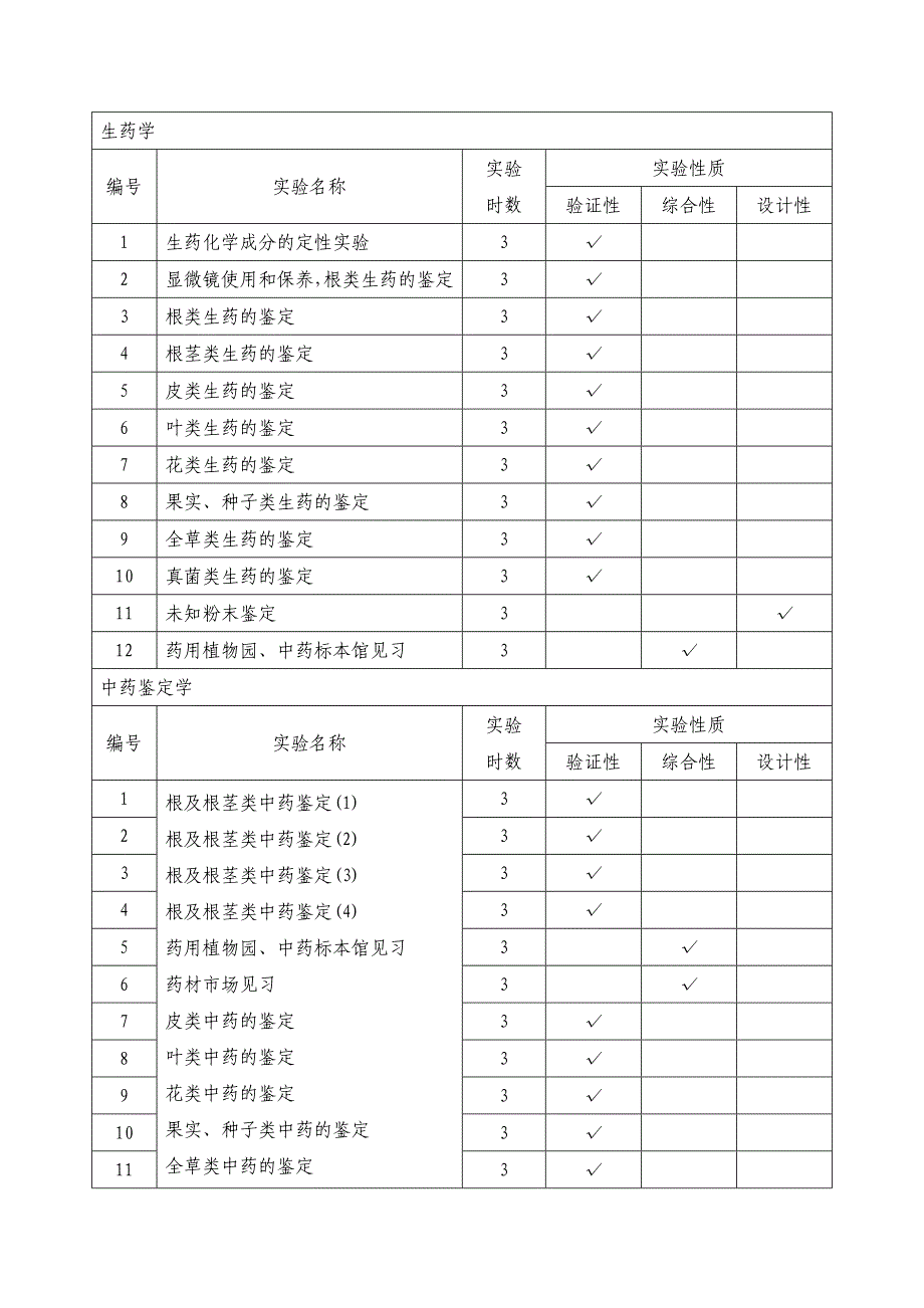 本科实验课程实验项目及类型一览表.doc_第4页