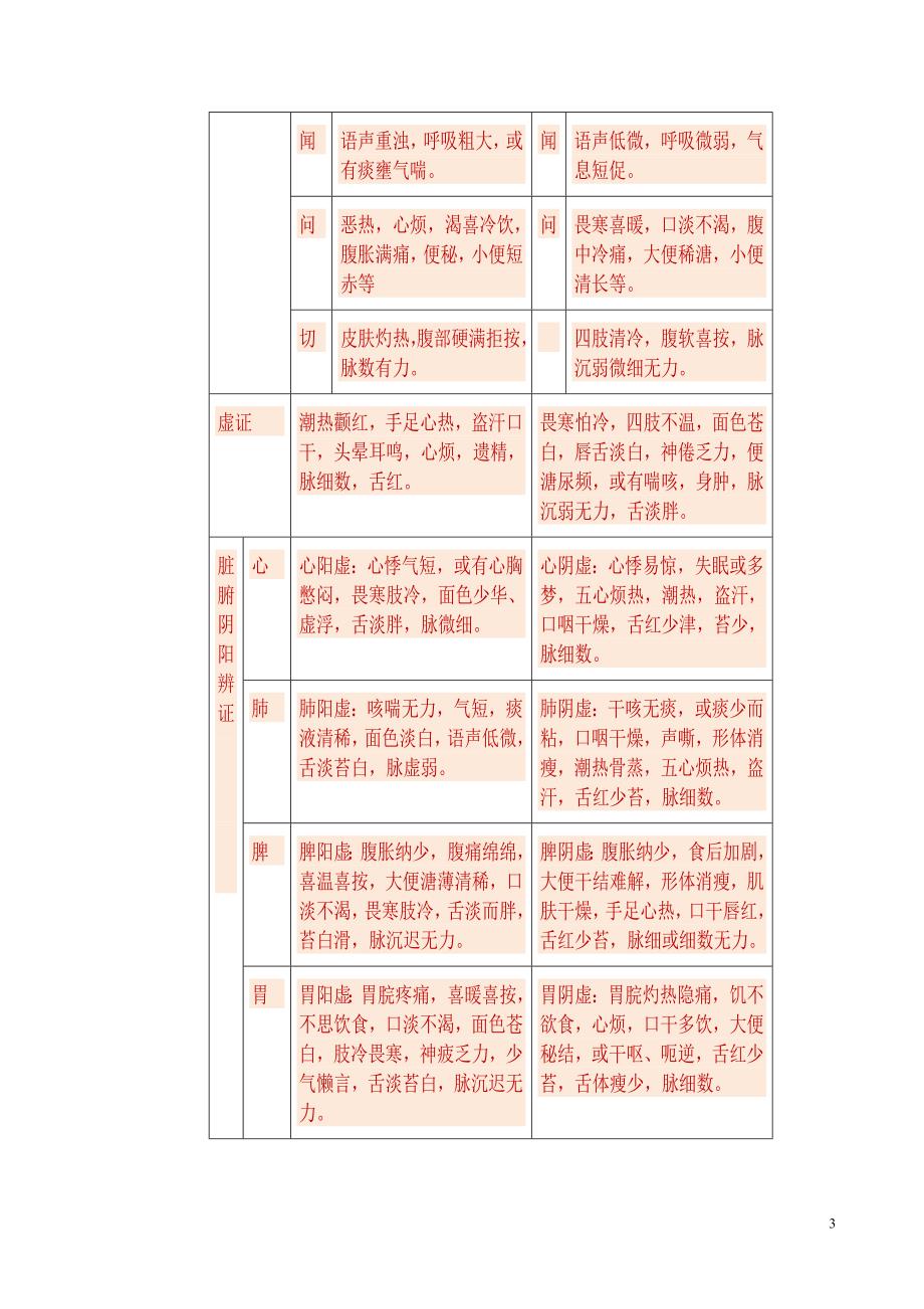 论中医学的阴阳五行学说--杨进.doc_第3页