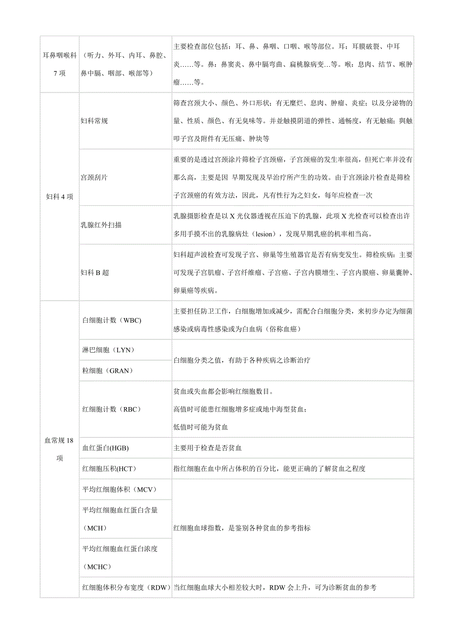 一般体检项目参数介绍.doc_第2页