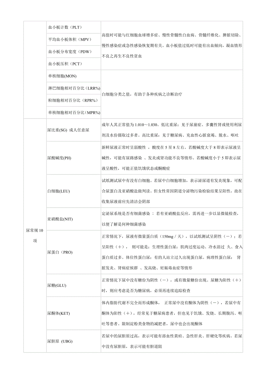 一般体检项目参数介绍.doc_第3页