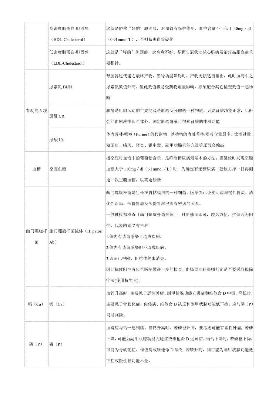 一般体检项目参数介绍.doc_第5页