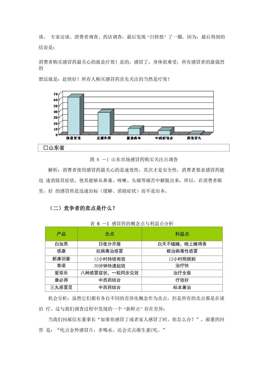 案例1——金羚感冒片_第3页