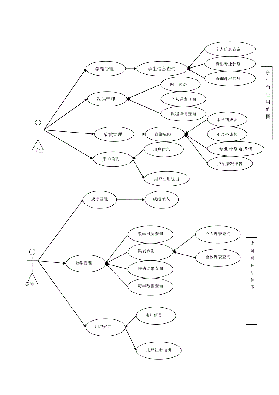 软件工程试题及答案_第3页