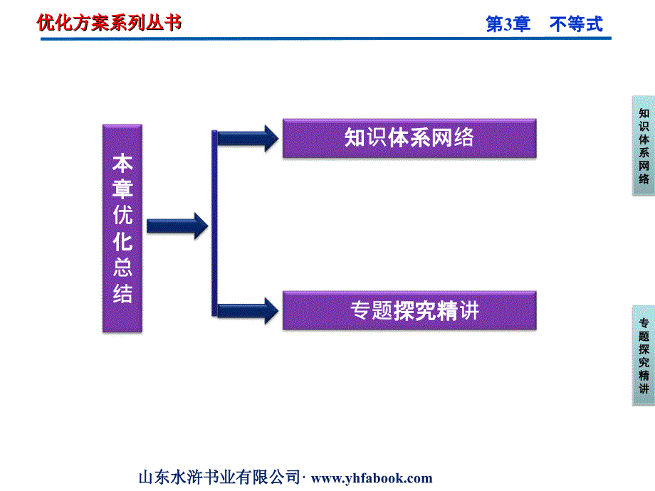 【优化方案】高中数学第3章本章优化总结课件新人教A版必修5_第2页