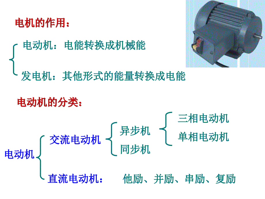 交流电动机最新课件_第3页