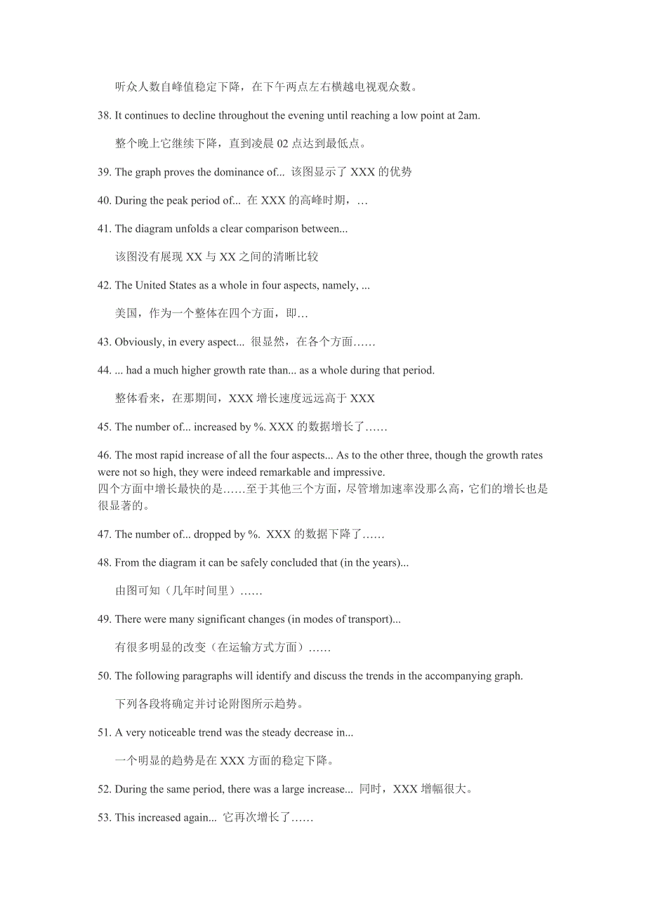 英文图表表达句型最新文档_第4页