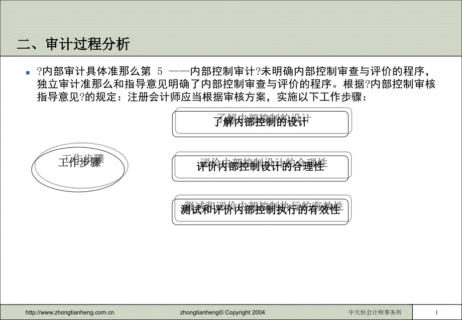 内部审计过程分析培训讲座课件_第2页