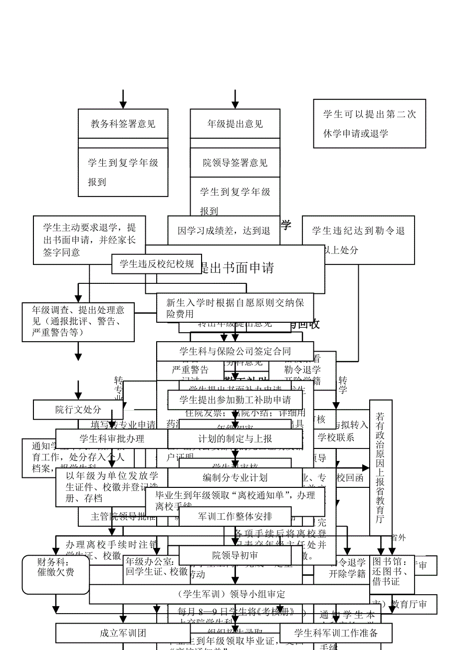 学生任务流程图汇编_第2页