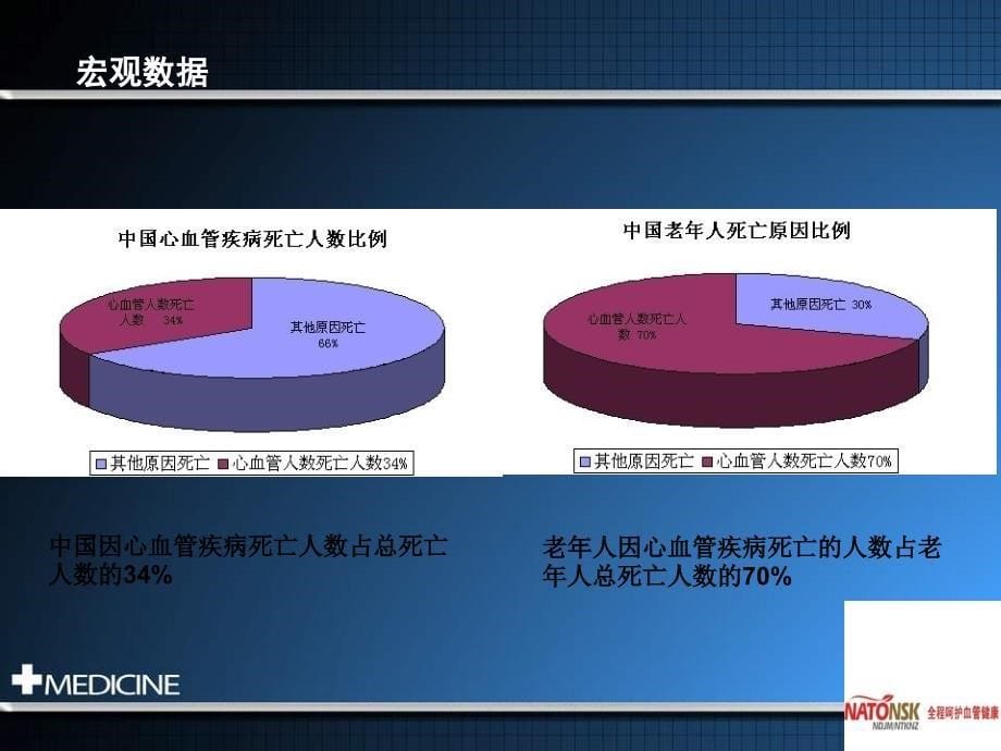 心脑血管疾病与纳豆激酶.ppt_第5页