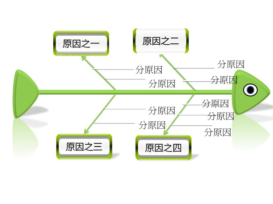 精品精美实用鱼骨图PPT模板_第2页