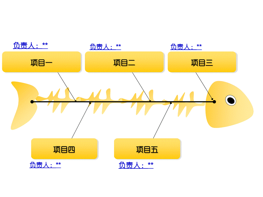 精品精美实用鱼骨图PPT模板_第3页