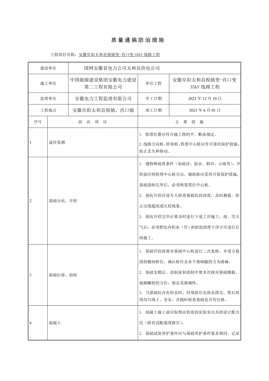 送电线路质量通病防治措施.doc_第1页