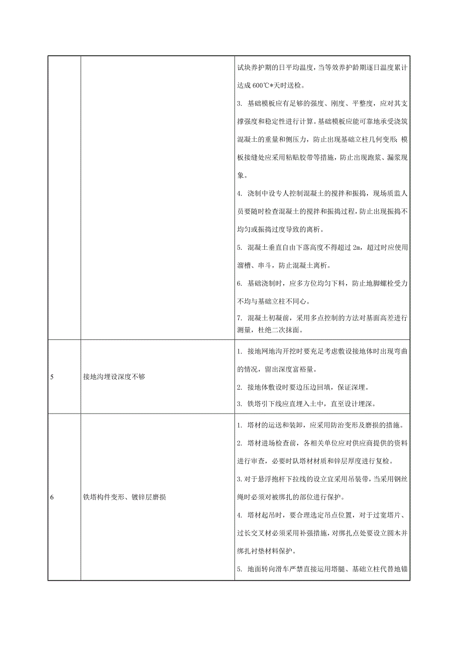 送电线路质量通病防治措施.doc_第2页