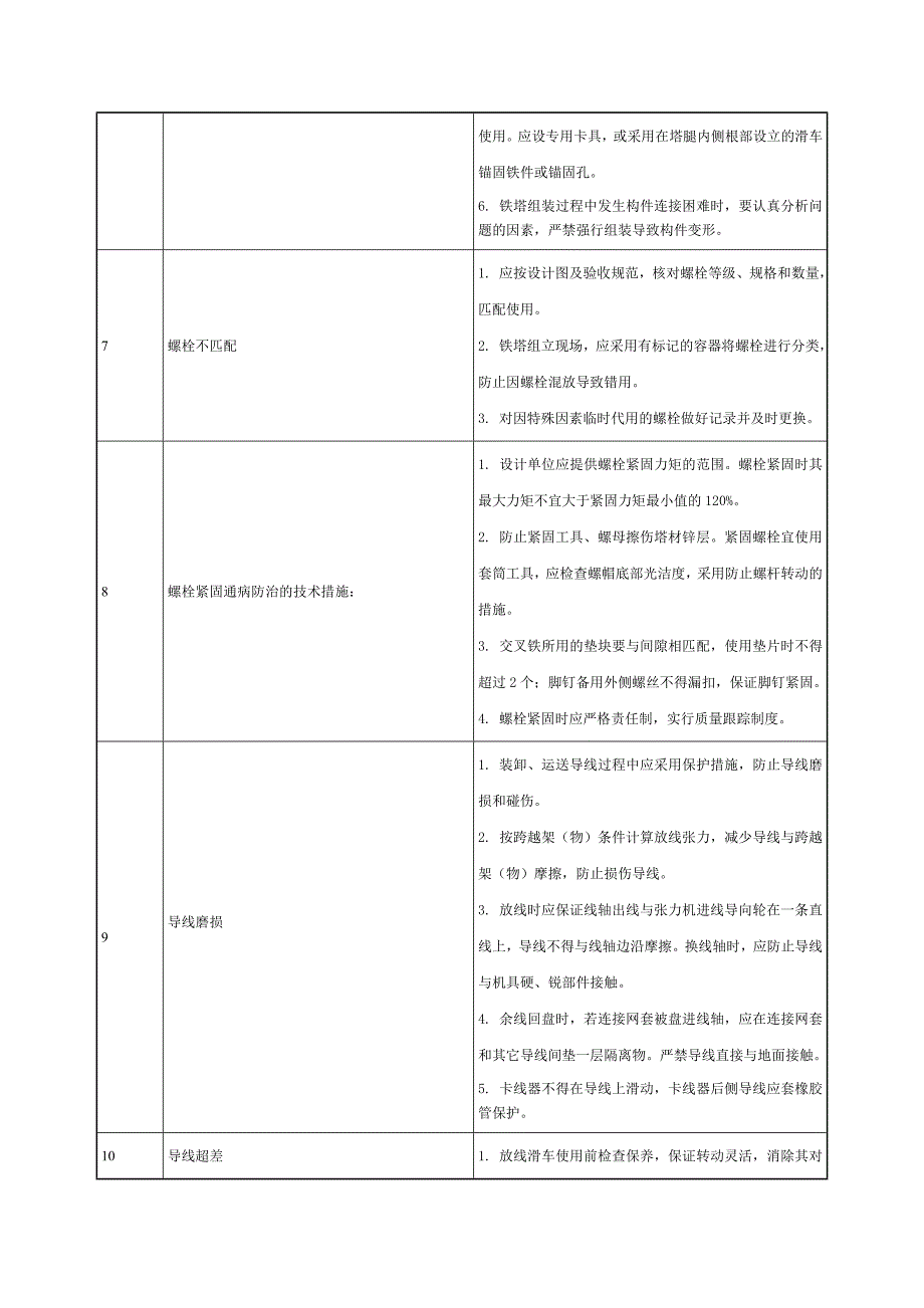 送电线路质量通病防治措施.doc_第3页