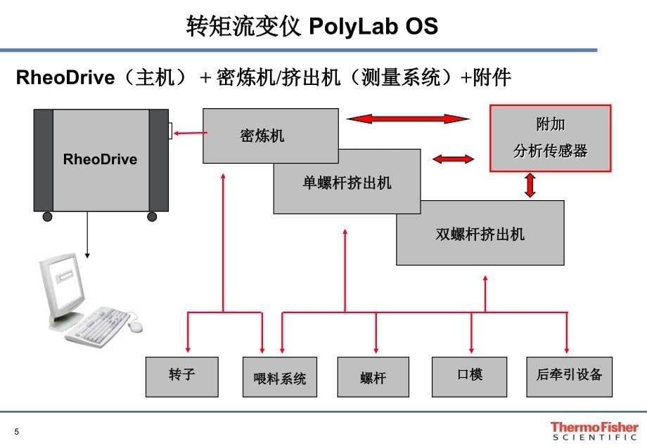 转矩流变仪讲义模板课件_第5页