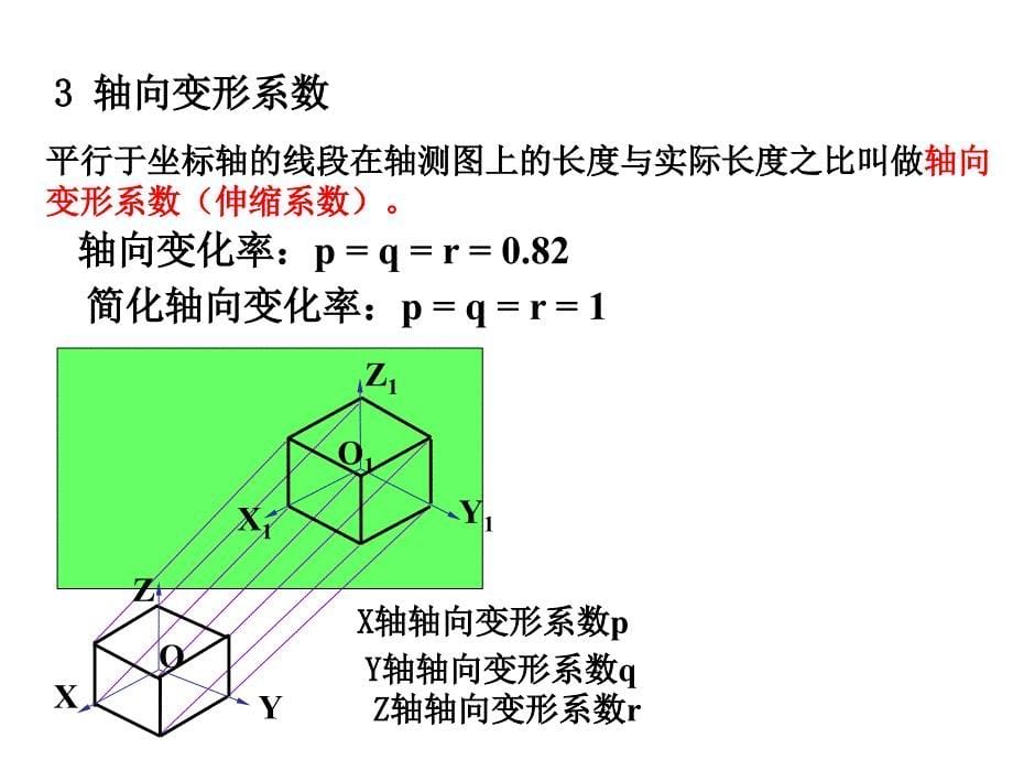 公开课轴测图_第5页