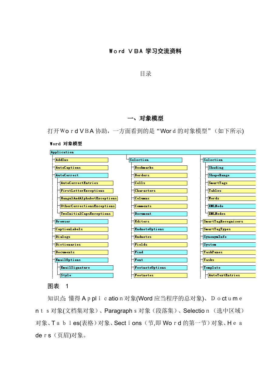 Word-VBA-学习交流资料_第1页