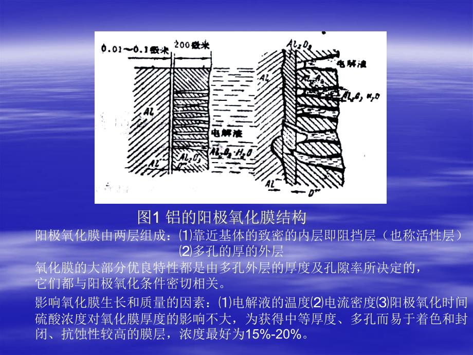 铝合金的阳极氧化模板_第4页