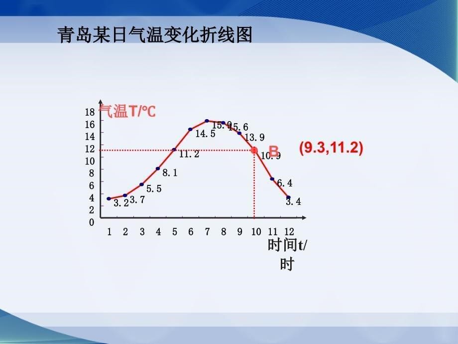 431一次函数的图像_第5页