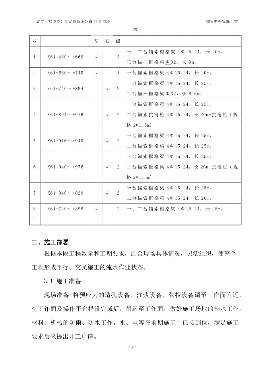 11合同段锚索框格梁施工方案.docx_第2页