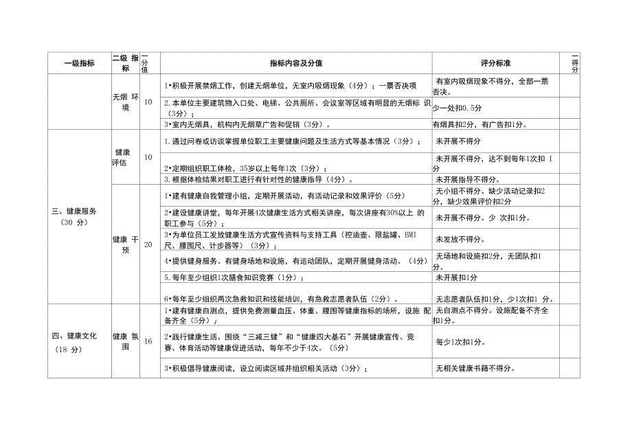 4健康机关、事业单位评价指标体系_第2页