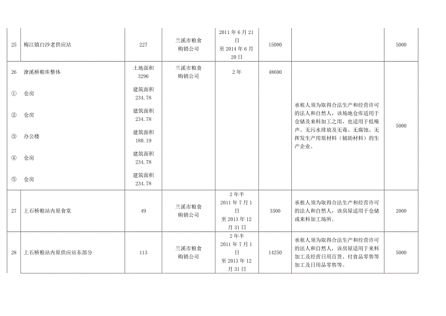 兰溪市2011年度第一期国有资产出租租赁使用权拍卖公告_第4页