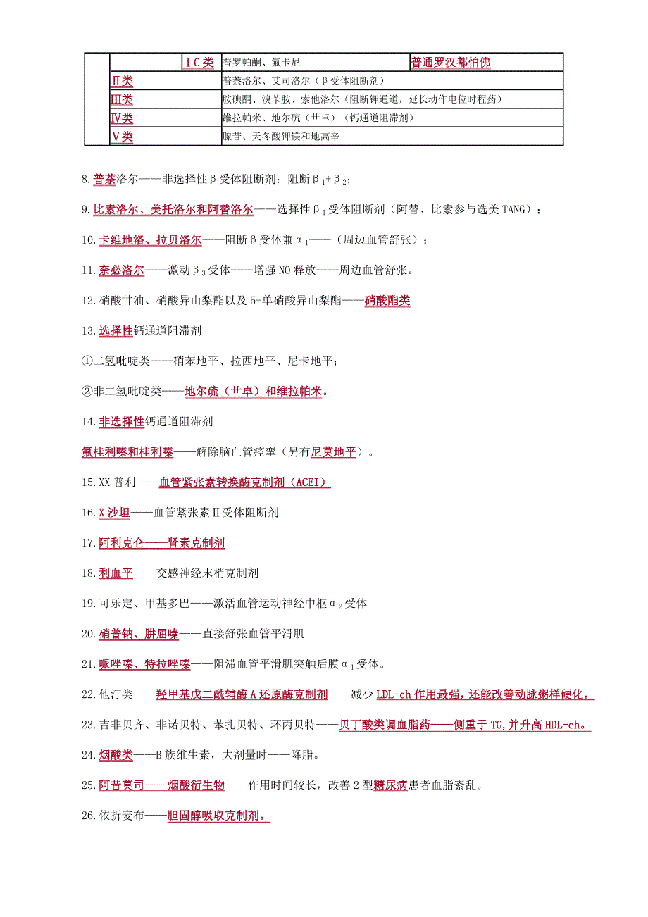 2023年执业药师药学专业知识二重点_第4页