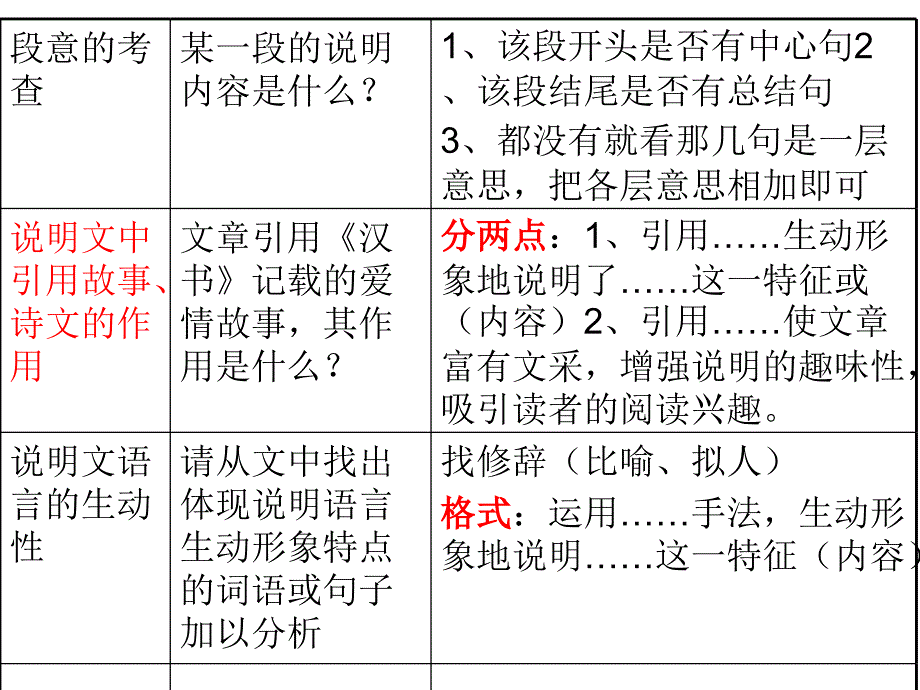 说明文考点冲刺练习_第2页