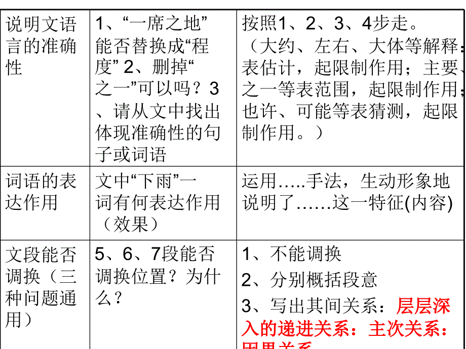 说明文考点冲刺练习_第3页