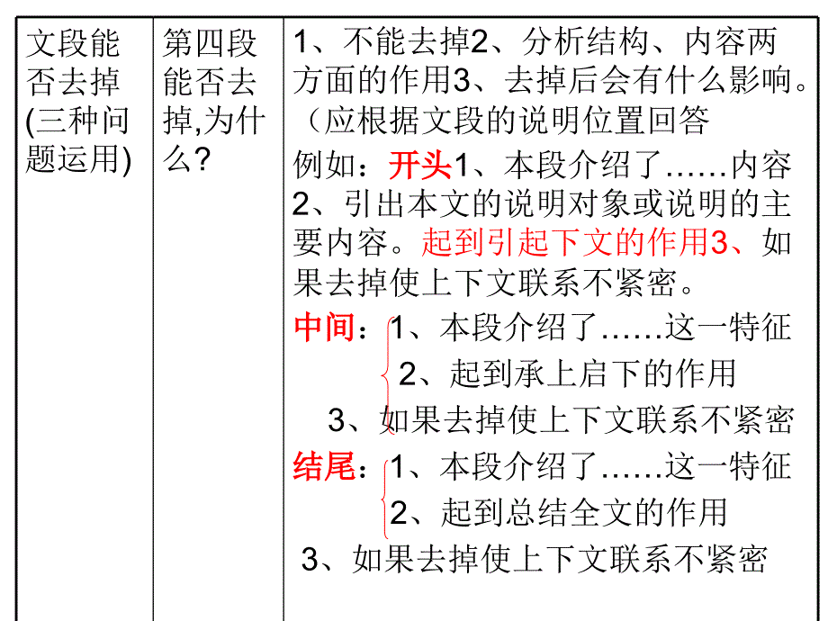 说明文考点冲刺练习_第4页