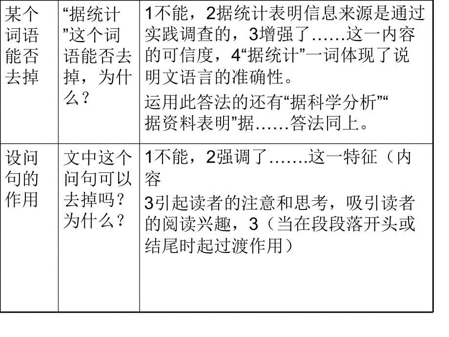 说明文考点冲刺练习_第5页