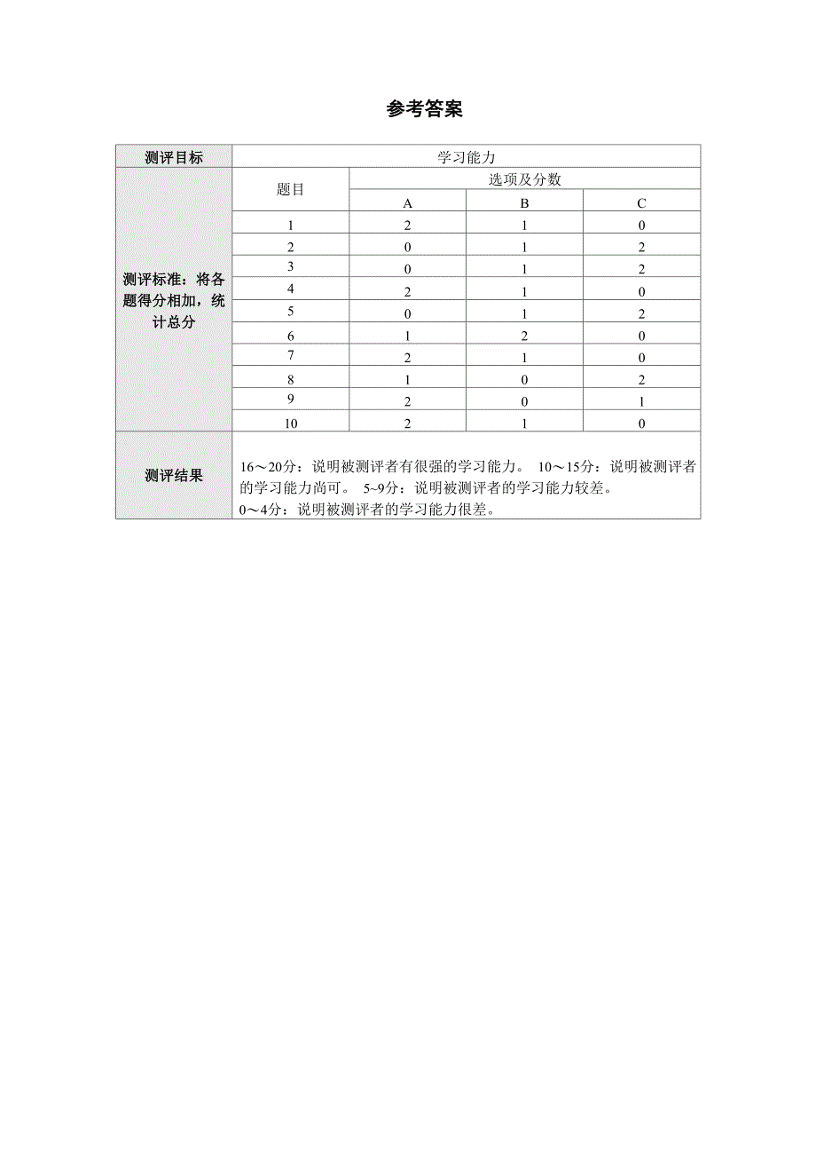 能力素质测评题目及答案_第3页