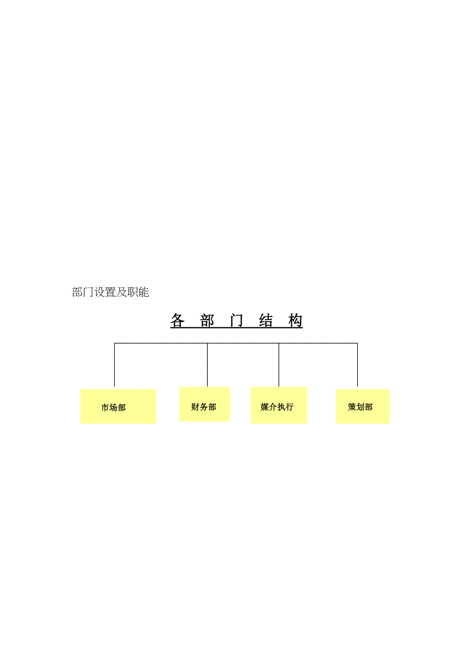 广告传媒有限公司操作手册_第3页