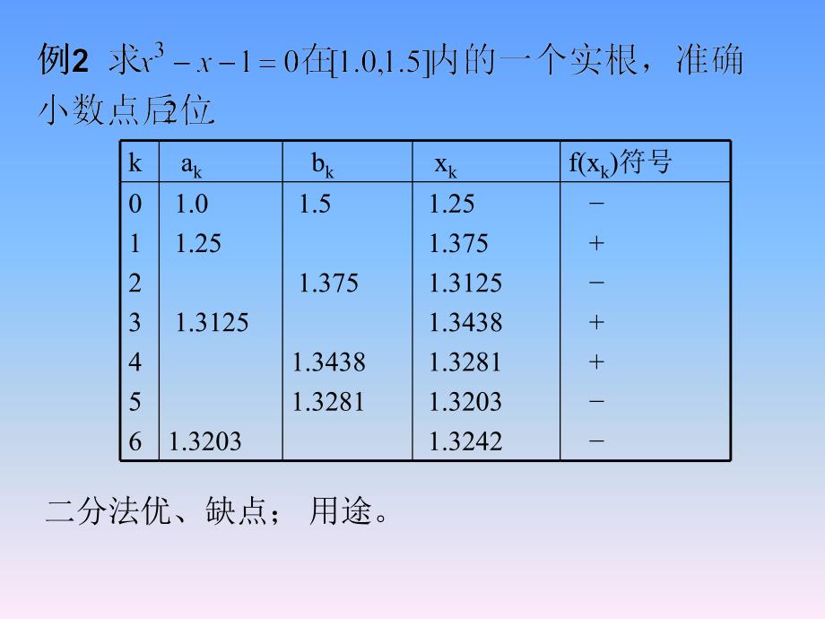 《非线性方程迭代》PPT课件_第4页