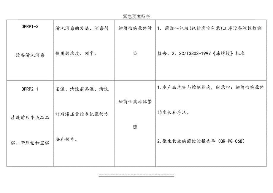 操作性前提HACCP案确认(第13章)_第5页