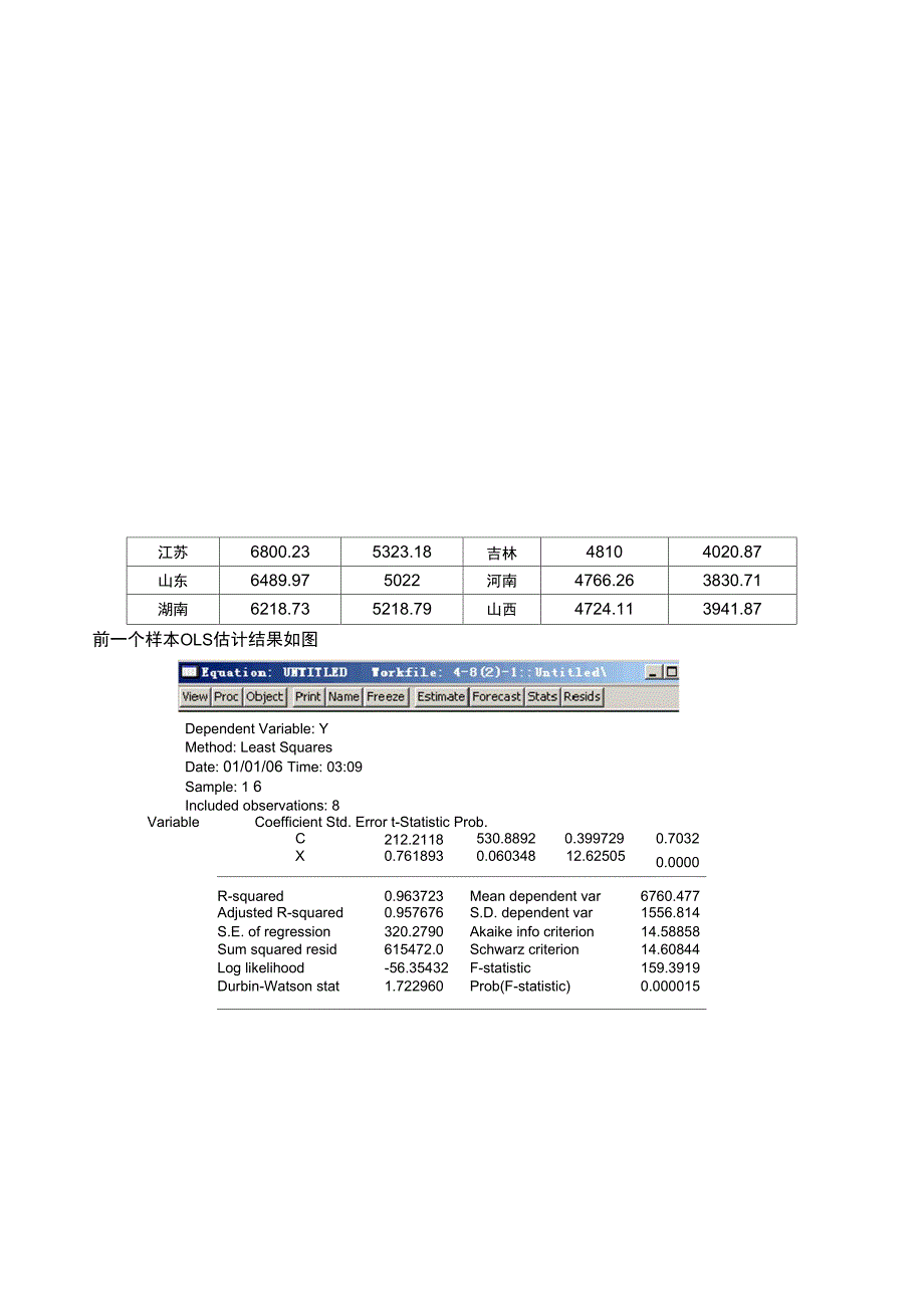 异方差性的检验和修正_第3页