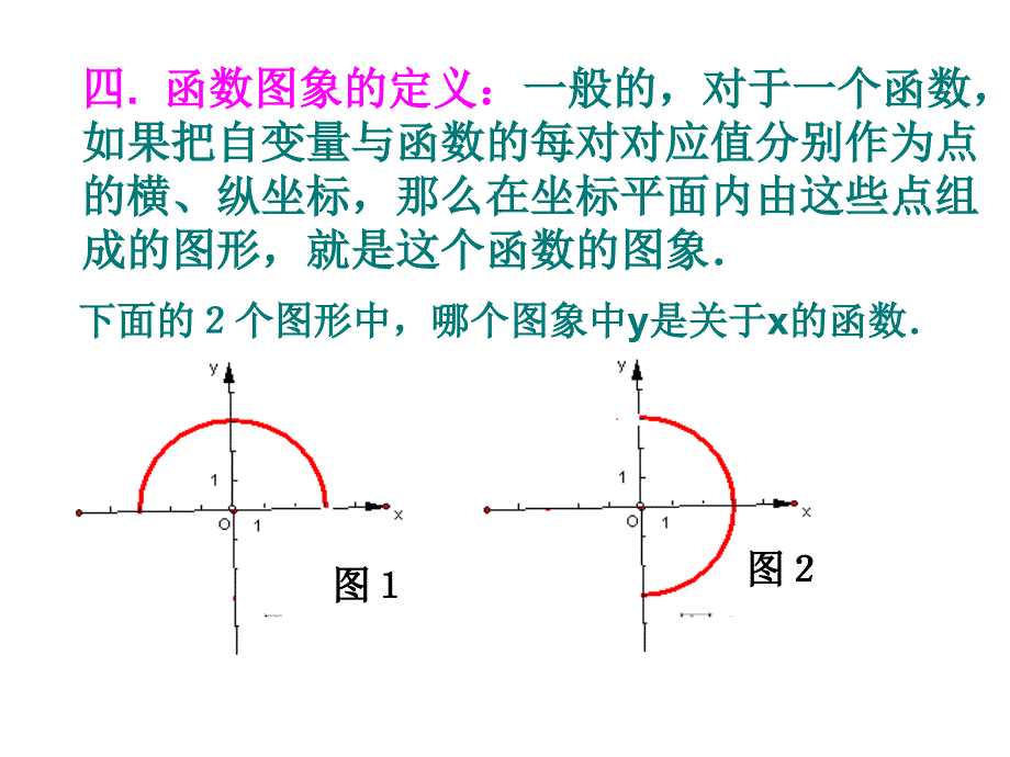 第19章一次函数复习课件1_第4页