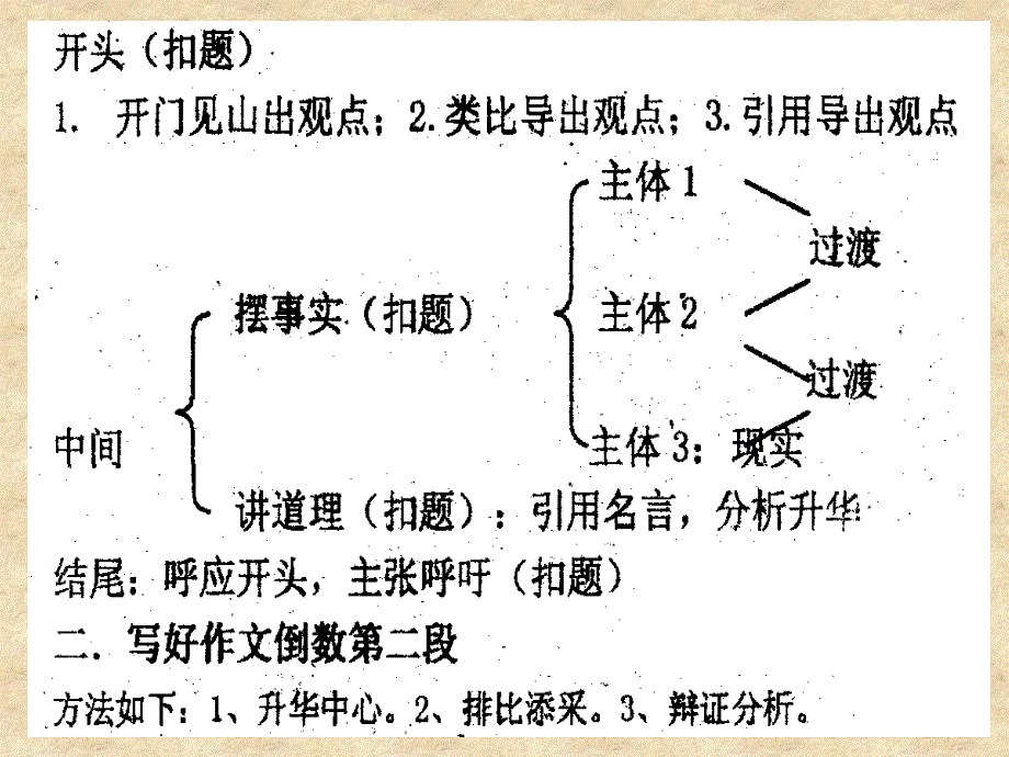 高考复习专题之议论文写作_第2页